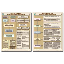 Информационный плакат Расследование насчастных случаев на производстве