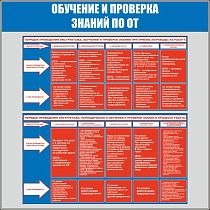 Стенд Обучение и проверка знаний (Пластик ПВХ 4 мм, пластиковый профиль; 1000х1000)