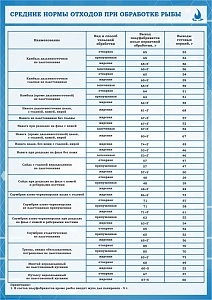 Плакат по охране труда Средние нормы отходов при обработке рыбы